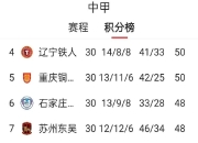 天博网址-足球职业联赛最新一轮榜首球队紧咬榜首的简单介绍