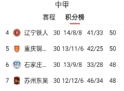 天博网址-足球职业联赛最新一轮榜首球队紧咬榜首的简单介绍