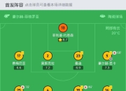 天博入口-比利亚雷亚尔力克对手，豪取胜利