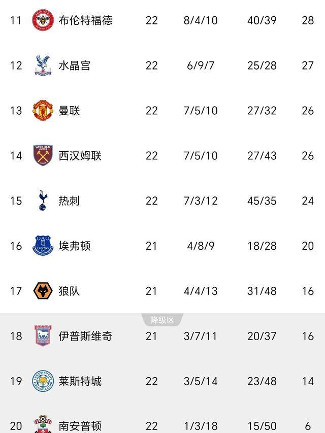 关于英超热门PK：埃弗顿客场轻松胜热刺，积分榜再惊艳的信息