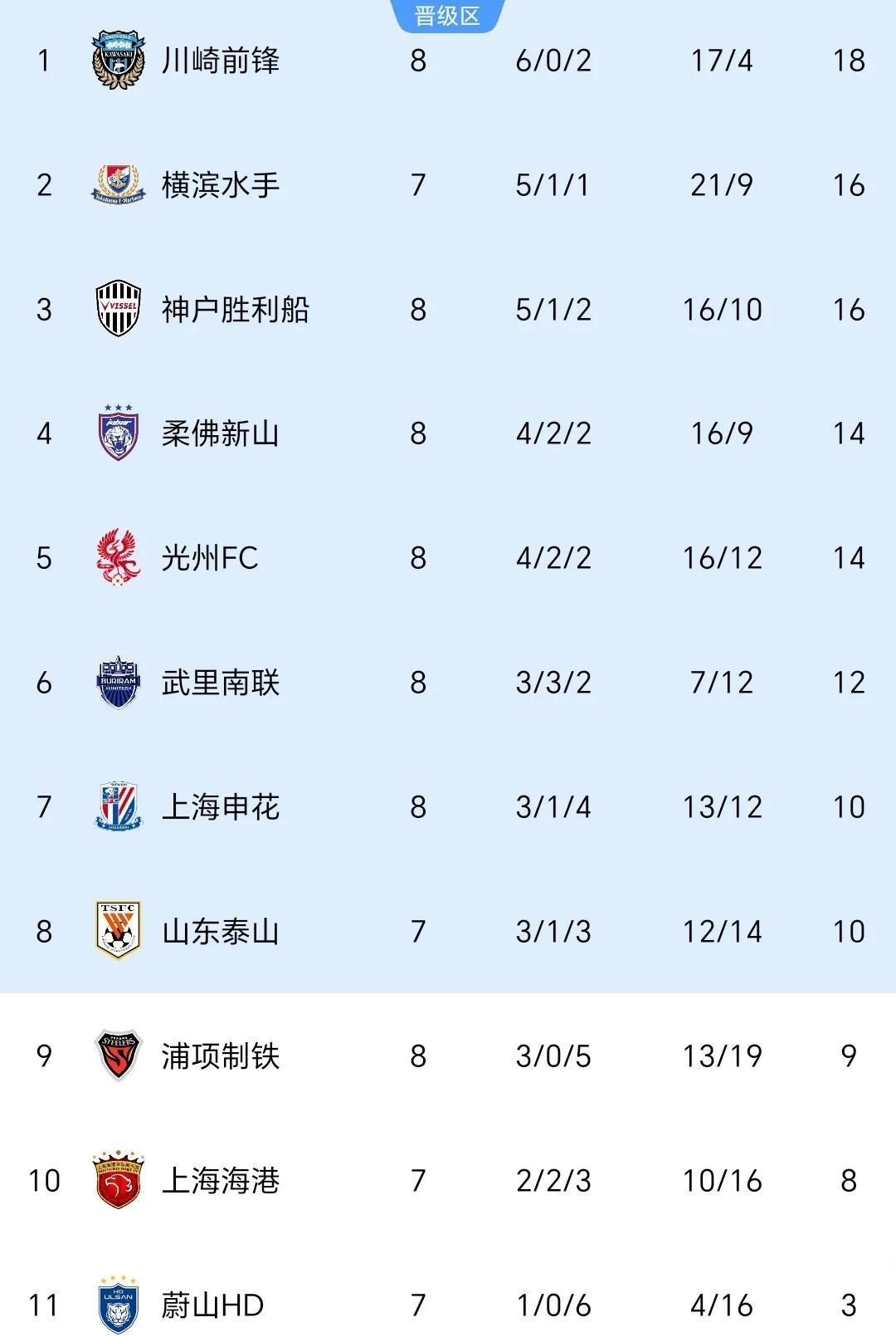狼堡虐胜对手，客场大胜联赛排名攀升