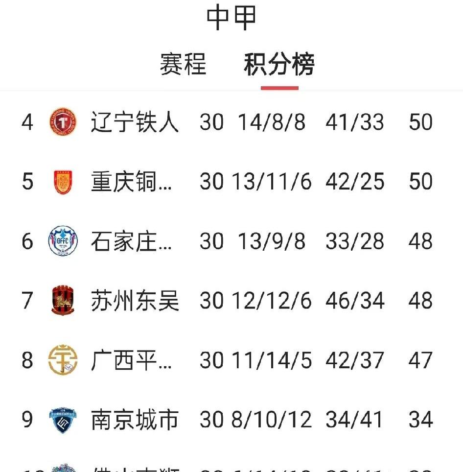 足球职业联赛最新一轮榜首球队紧咬榜首的简单介绍